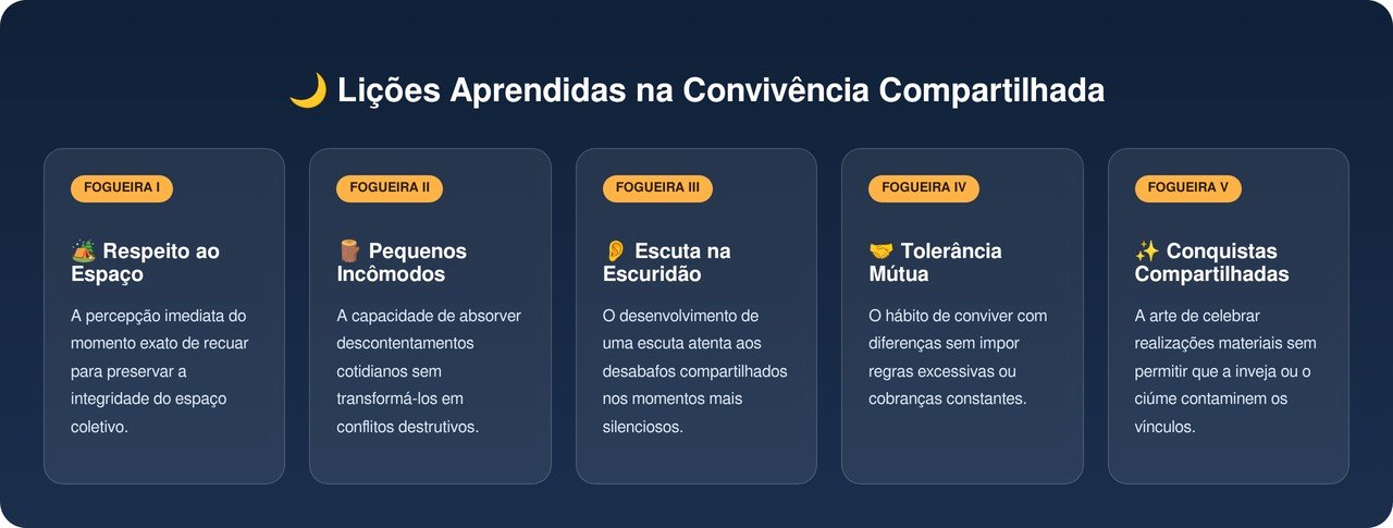 Crianças que aprendiam a dividir quarto desde cedo estavam desenvolvendo algo que hoje chamamos de inteligência relacional. Na prática, elas treinavam convivência emocional antes mesmo de saber explicar o próprio incômodo