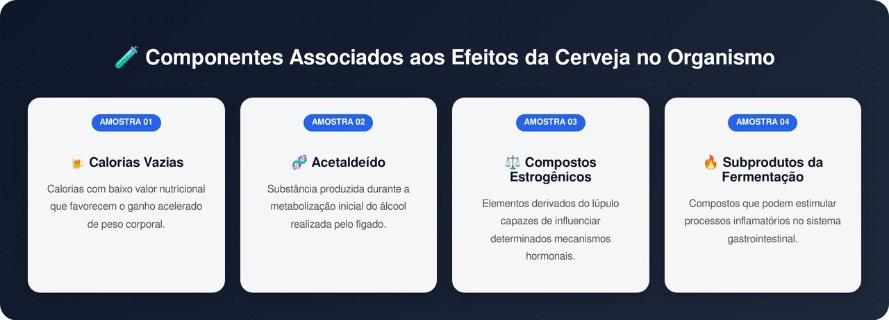 Estudo revela os efeitos da cerveja no fígado e na saúde cardiovascular