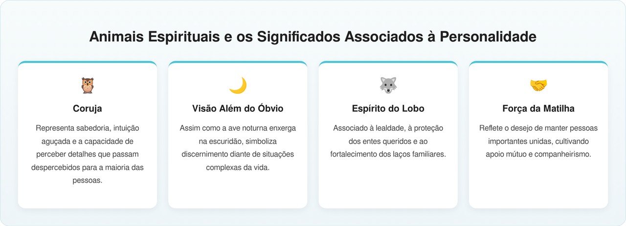 Esse é o seu animal de acordo com o seu mês de aniversário