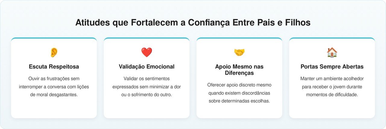 Crianças adultas que ficam perto de seus pais ao longo de décadas costumam dizer que não foram os grandes momentos que as mantiveram próximas — foi saber que elas poderiam chegar um pouco quebradas e ainda serem bem-vindas