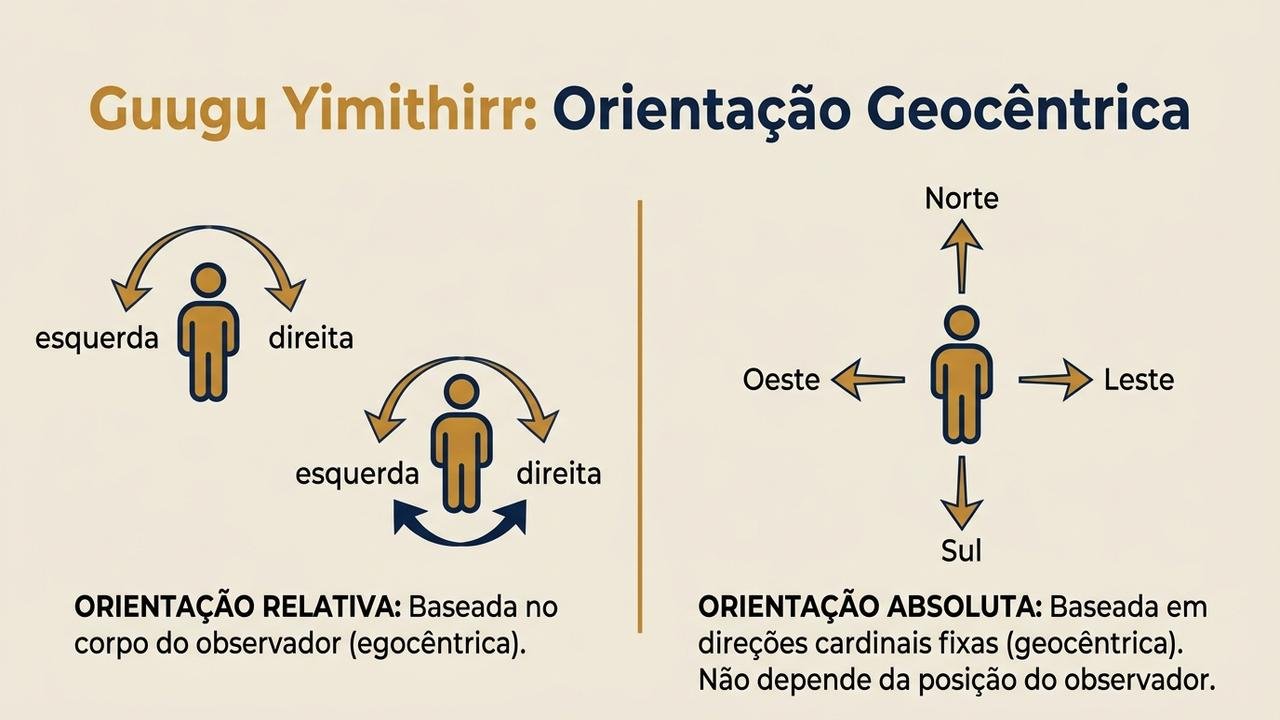 língua Guugu Yimithirr