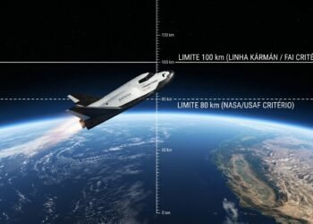 Especialistas explicam por que a fronteira entre a Terra e o espaço tem uma diferença de 20 quilômetros e por que cientistas ainda discordam